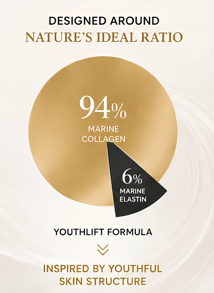 YouthLift™ LiftContour — Collagen + Elastin Beauty Powder
