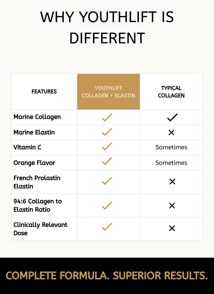 YouthLift™ LiftContour — Collagen + Elastin Beauty Powder