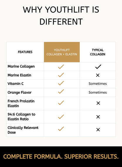 YouthLift™ LiftContour — Collagen + Elastin Beauty Powder